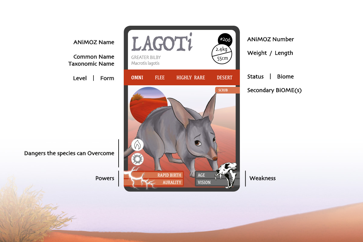 ANiMOZ - Fight for Survival - Card Layout Image - Australian Animals - Bilby - LAGOTi